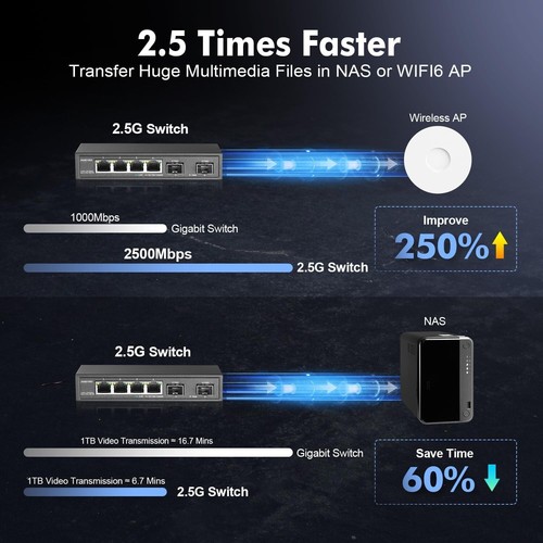 2.5Gbps Network Hub Splitter - Unmanaged 4-Port Switch with Metal Casing - Picture 9 of 9