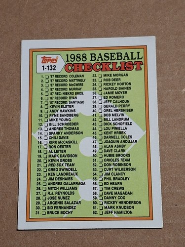 1988 TOPPS BASEBALL CHECKLIST CARD #121 1-132 - Picture 1 of 2
