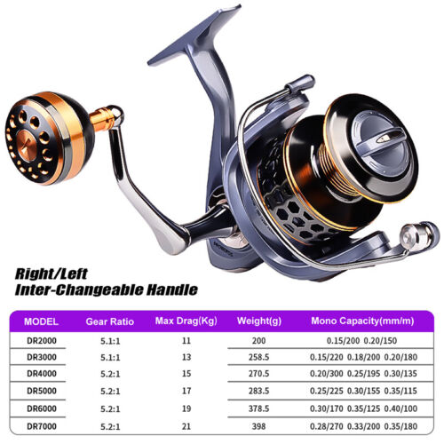 Fishing Reel Spool Spinning Reel 21KG Max Drag Metal Handle Saltwater Reel Carp - Picture 2 of 12