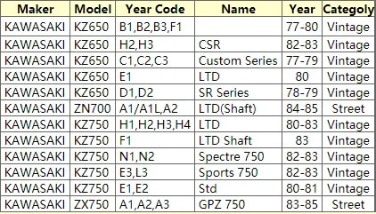 Placas de disco de embrague de 7 piezas para Kawasaki KZ650 ZN700 LTD KZ750 ZX750 GPZ750 77-85 Foto 3 de 4