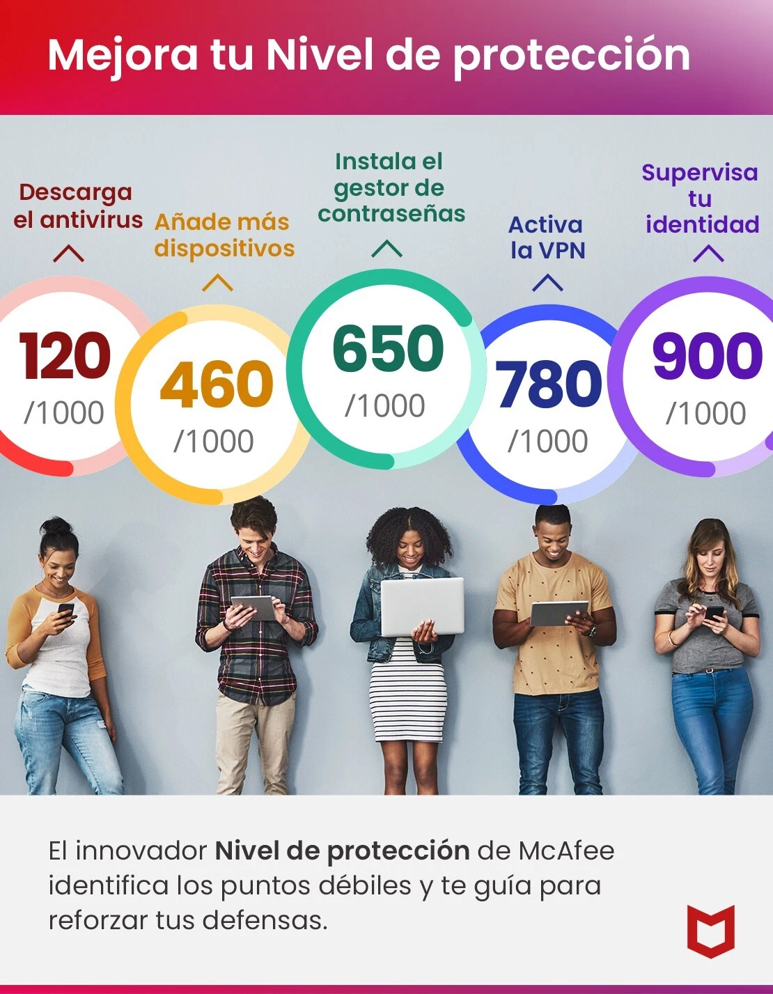 Imagen 4 de 6