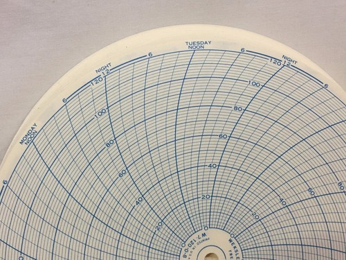 WEKSLER INSTRUMENTS 8" TEMP AUFNAHMEKARTE W7-120-0-8 CHARTS 0-120 TAGE - Bild 4 von 8