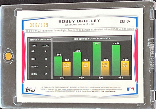 Bowman 2014 cromo - refractor azul - Bobby Bradley (RC) #CDP86 #'d (366/399) - Imagen 2 de 3