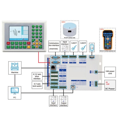 Controlador Ruida RDC6332M RDC6334M para máquina de corte de grabado láser de CO2 Lo último - Imagen 8 de 12