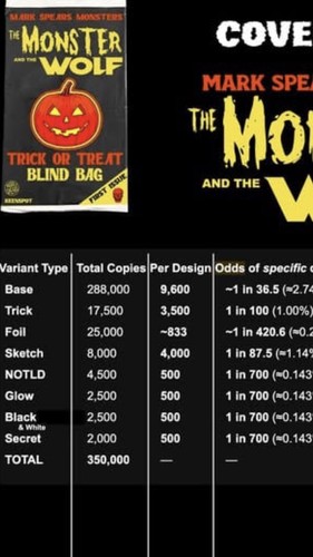 Mark Spears Monster And The Wolf #1 A87 Secret Variant 1:700. High Grade Ninja - Bild 3 von 13
