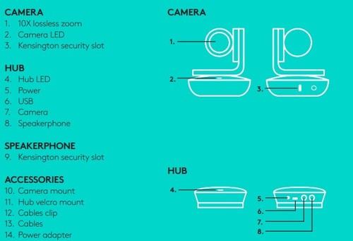 Logitech Carl Zeiss V-U0035 V-U0032 PTZ Pro Kamera HD 1080p Kamera wideo Działająca - Zdjęcie 12 z 12