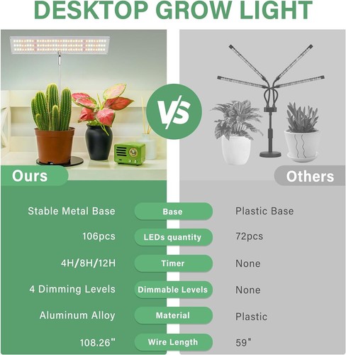 Full Spectrum LED Grow Light for Indoor Plants, Height Adjustable, Timer, 4 Dimm - Picture 5 of 7