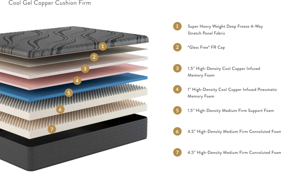 NUEVO Hecho en EE. UU. 12" Colchón de Espuma con Memoria de Cobre! ¡Elige la talla! Envío gratis Foto 2 de 2