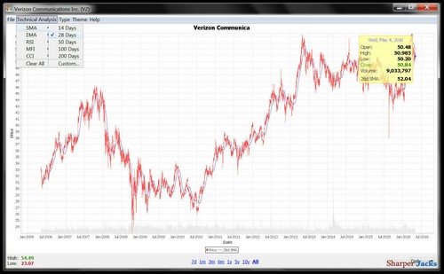 NEW & Fast Ship! JStock Professional Stock Market Investment Strategy - Mac USB - Picture 3 of 12