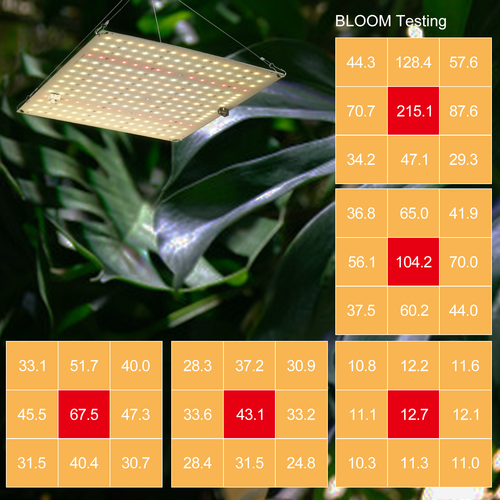 Grow Light Full Spectrum LED 1000W 4x4ft for Indoor Plant Growth Coverage Area - Picture 7 of 15