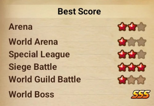 Summoners War Global G1 RTA Alexandra/Rahul - Bild 2 von 24