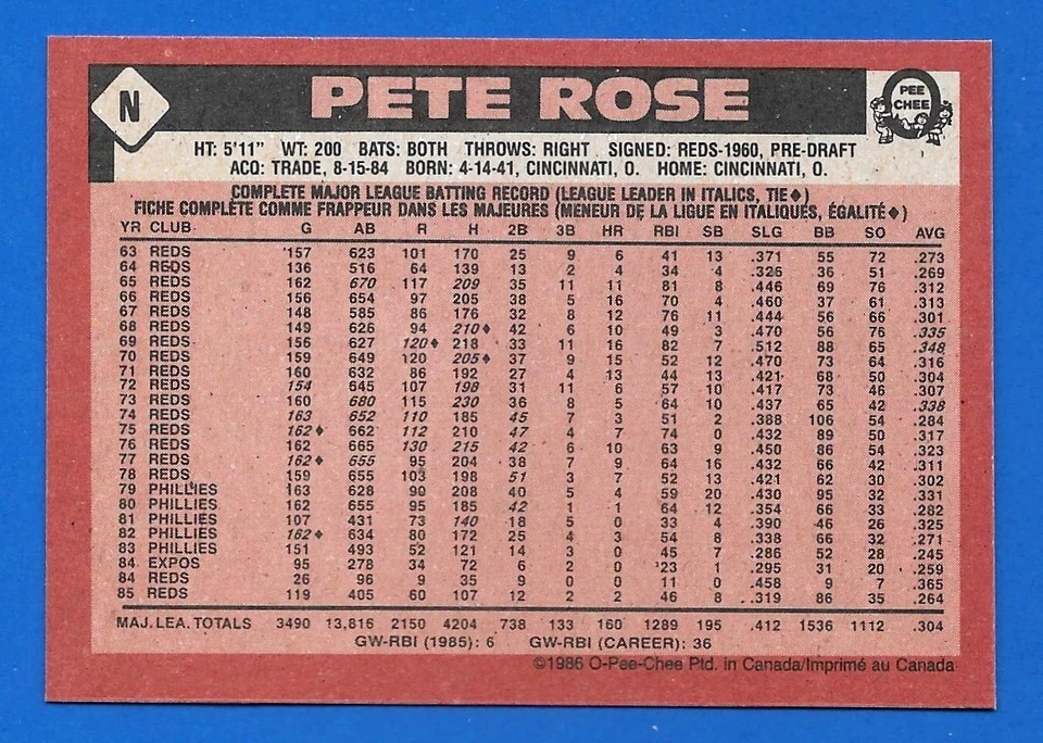 1986 TOPPS OPC N PETE ROSE BOX BOTTOM REDS O PEE CHEE HAND CUT - Image 2 of 2