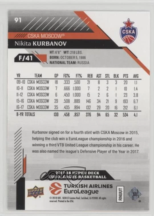 2017-18 Upper Deck Euroleague Exclusives /100 Nikita Kurbanov #91 - Image 2 of 2