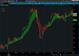 Binary options thinkorswim