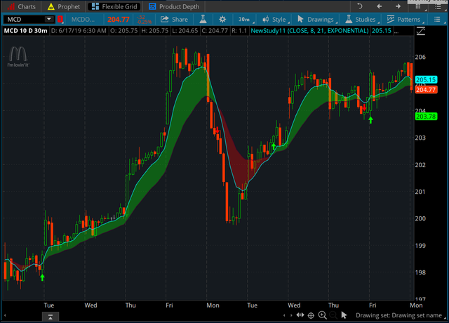 does thinkorswim offer binary options