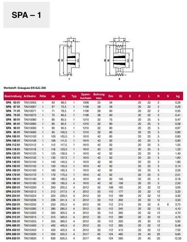 Keilriemenscheibe SPA Ø 63 bis 630 mm 1-rillig TL Taperlock Riemenscheibe - Bild 2 von 2