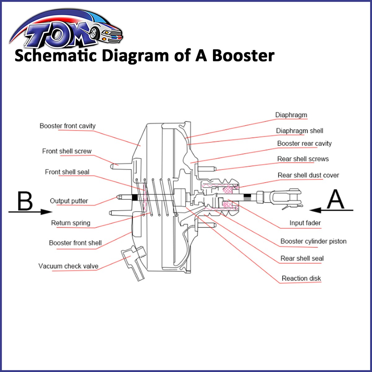 フェミサピエン Premium Efficiency AC Motor: high-performance inverter duty