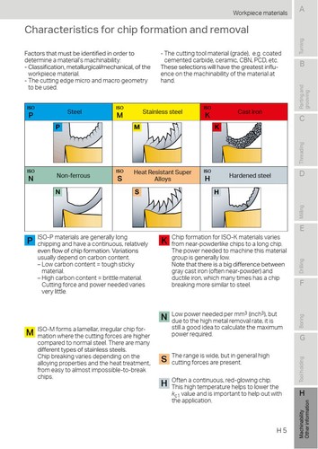 10 insertos de carburo recubiertos de taladro CNC grado T2000D SECO SCGX 060204-P2- - Imagen 6 de 14