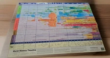 World History Timeline Poster Chart Schofield & Sims Classroom Learning Map