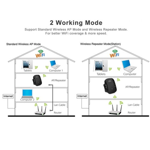 WLAN Repeater WiFi Signal Verstärker Access Point Booster 2.4GHz WPS LAN Ports K - Afbeelding 5 van 6