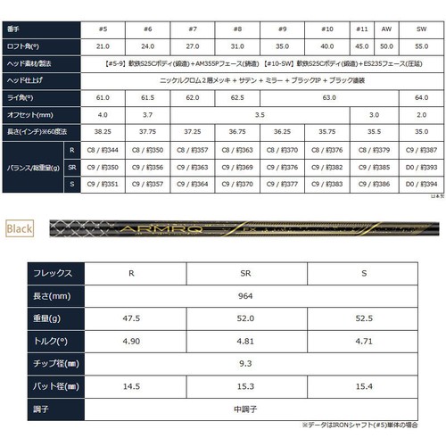 HONMA Golf Japan Limitierte Modell 2024 BERES 09 BLACK Eisen # 6,7,8,9,10,11 - Bild 5 von 10