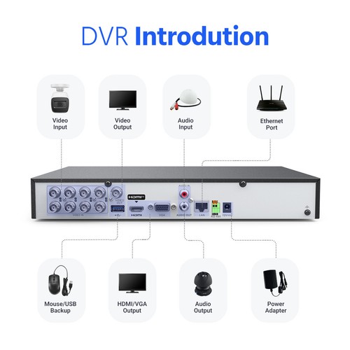 ANNKE 8CH 4K 8MP 5IN1 DVR Home CCTV Security System Digtial Video Recorder 1TB - Picture 10 of 12