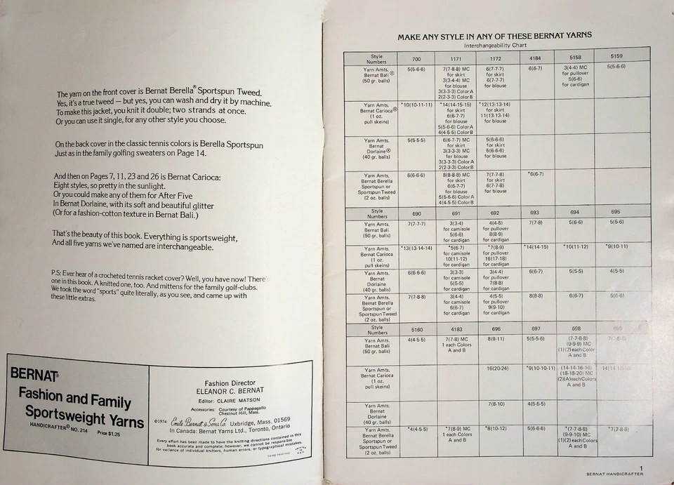 Jackets Vests Home Décor Crochet & Knit Patterns By Bernat - Image 2 of 4