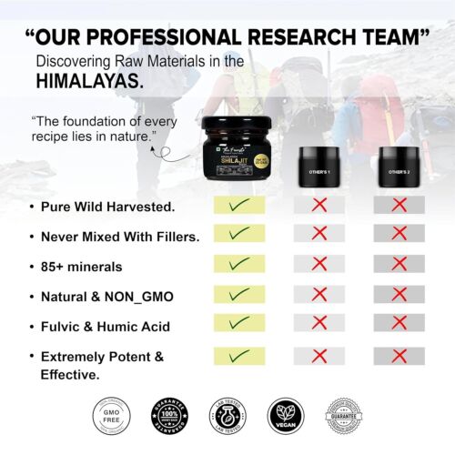 Himalayan Pure 100% Shilajit, Soft Resin, Organic, Extremely Potent, Fulvic Acid - Picture 4 of 6