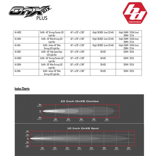 Baja Designs 451014 OnX6+ Barra de luz LED de esquina ancha de 10 pulgadas aluminio negro - Imagen 4 de 7