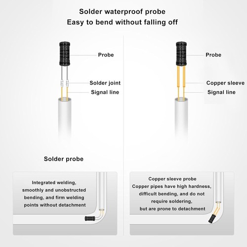 Wall PVC Iron Pipe Blockage Detector Pipeline Diagnostic Tool 30M /98.4ft - Picture 10 of 28