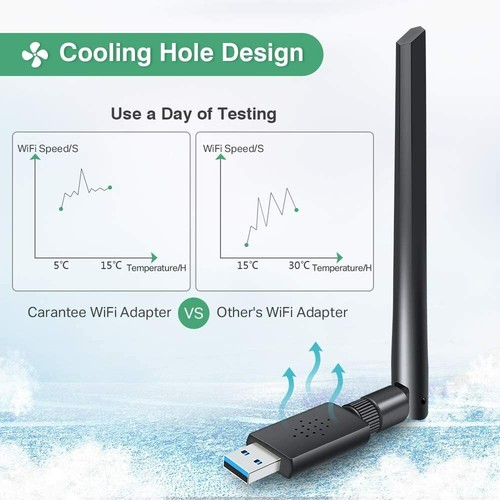 1200Mbps Wireless USB Wifi Adapter Dongle Dual Band 2.4G/5GHz w/Antenna 802.11AC - Picture 4 of 10