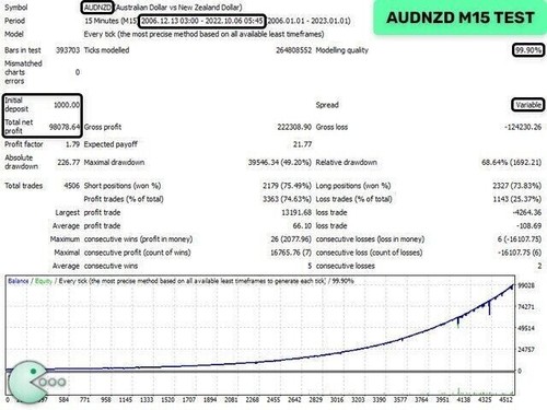 Waka Waka MT4 Forex EA Trading Robot Unlimited Licence with Live Result v4.43 - Picture 10 of 11