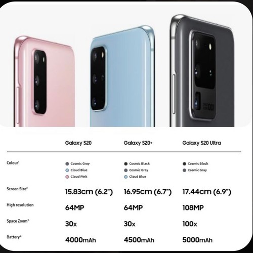 New Samsung Galaxy S20 | S20+|S20 FE|S20 Ultra 5G 128GB Factory Unlock GSM Phone - Picture 4 of 34
