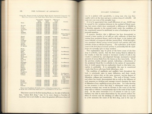 Arthritis & Rheumatoid Conditions 1929 Pemberton Illus Ex Lib Symptoms Treatment - Imagen 7 de 13