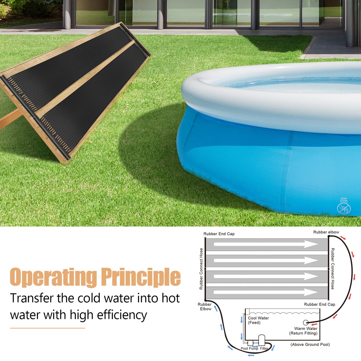 3/6X 0.75m Solar Panel Heater 2 PCS Polyethylene Swimming Pool Heating  System | eBay