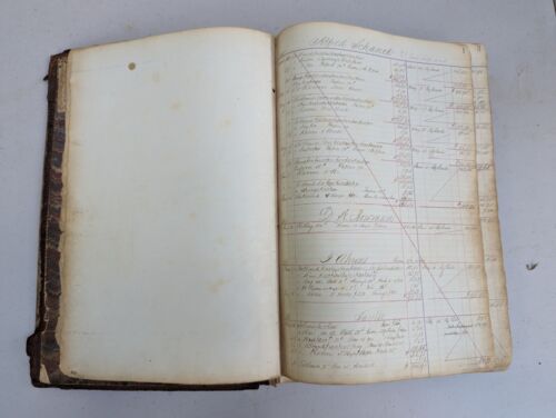 Antique 1867-1872 Ledger ~ Post Civil War Officers Boarding Room Hotel ~ NYC - Picture 3 of 14