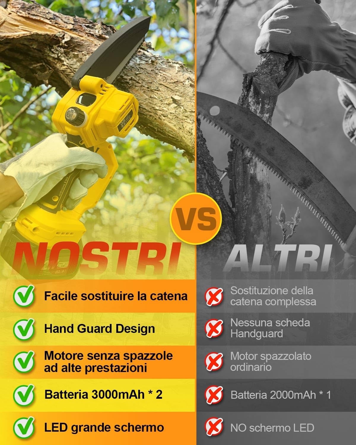 Motosierra Mini Sin Escobillas – 2 Baterías De 8Ah, Cadenas De 6 Y 8 Pulgadas, Lubricación Automática