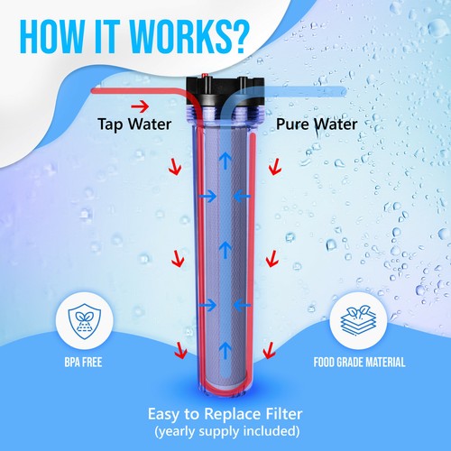 20" x 2.5" Clear Standard Whole House Water Filter System & Block Carbon Filter - Picture 6 of 10