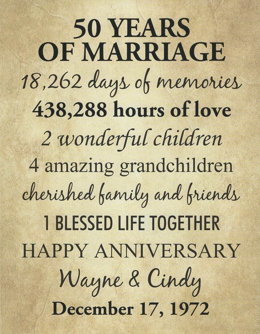 50th Wedding Anniversary Gifts 50th Anniversary Gifts Personalized Gift  Print