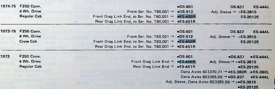 福特 F250 4x4 带动力转向 1973 1974 1975 前拖链 Moog ES450R — 第 2/3 张图片