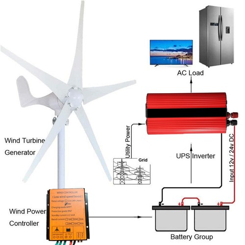 Pure Sine Wave Peak 2000W Power Inverter DC 12V to AC 220V/230V 50Hz Off-Grid - Bild 19 von 20