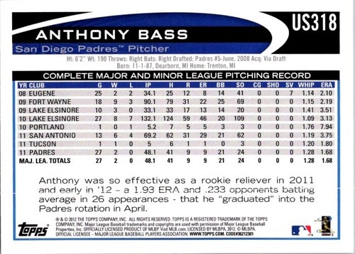 2013 Topps - Anthony Bass #145 - Picture 2 of 2