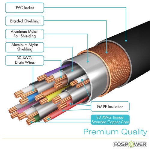 6ft Premium DisplayPort (Male) to HDMI (Male) Converter Cable - NEW - UK STOCK! - Picture 3 of 7