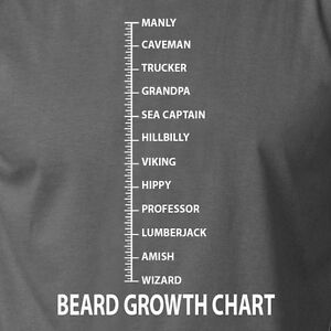 Beard Growth Chart