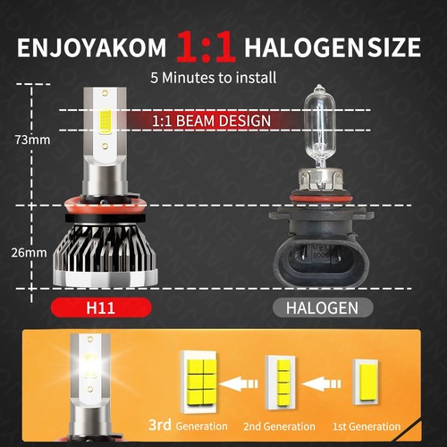 For Ram 1500 Classic 2019-2022 LED Headlight High+Low + Fog Light Bulbs 6Pcs - Picture 7 of 11