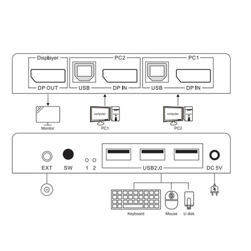 DisplayPort KVM Switch 2 Ports 4K 60Hz Dual Mode Plug And Play KVM Switcher F FY - Bild 24 von 30