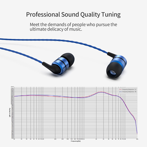 E80 Wired Earbuds No Microphone Hifi Stereo Earphones Noise Isolating in Ear Hea - Picture 3 of 8