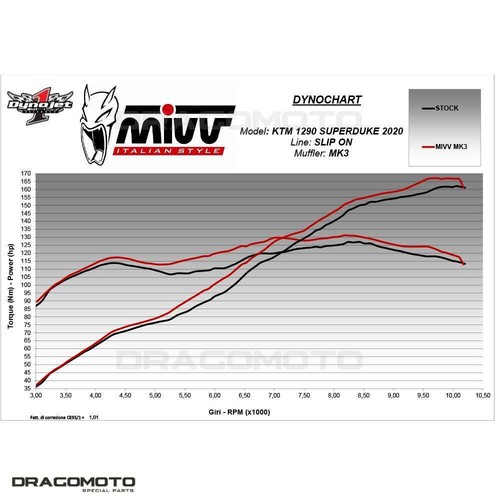 échappement KTM 1290 SUPERDUKE 2022 2023 MIVV Mk3 Carbone RC - Photo 5/6