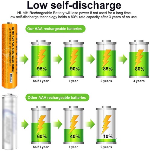 6X NI-MH AAA 1.2 V 550 mah Rechargeable Battery for BT Panasonic Cordless Phones - Afbeelding 9 van 11