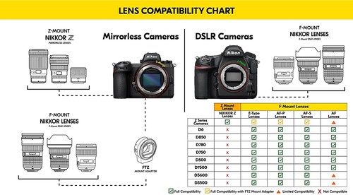 Nikon AF-S DX 18-300mm f/3.5-6.3G ED VR Lens (2216) Intl Model Bundle - Picture 6 of 10